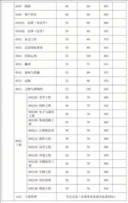 南京交通科技文凭（南京交通科技学校录取分数线）