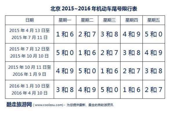 北京限行晚上几点（北京限行晚上几点可以开车）