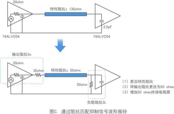 高速路传输线阻抗信号（高速信号走线往往需要进行阻抗匹配）