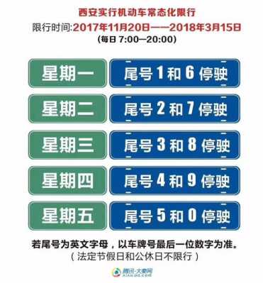 西安今日限行怎么处罚扣分（西安今日限行怎么处罚扣分的）