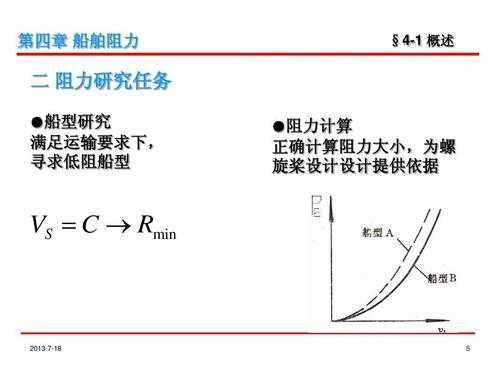 船舶在高速路的表现（高速船舶的基本阻力中占比例最大的是）