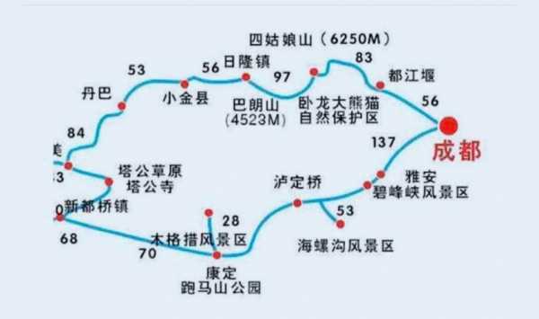 自驾除了高速路还有什么路（自驾游除了川藏线还有什么线路）