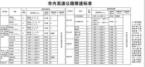 国内高速路限速多少（国内高速一般限速多少）