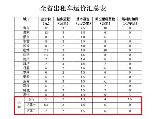 湖南衡阳出租车运价（西安出租车运价）