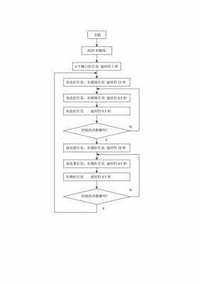 顺序控制交通灯（顺序控制交通灯程序图）