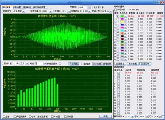 公路交通噪声预测软件（公路交通噪声预测方法）