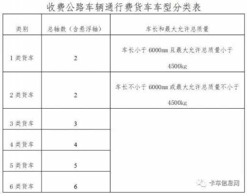 高速路养护通行费审计内容（高速公路养护经费）