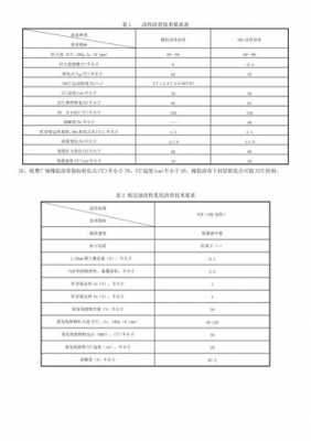 高速路改性沥青厂家报价（高速公路改性沥青路面类型）