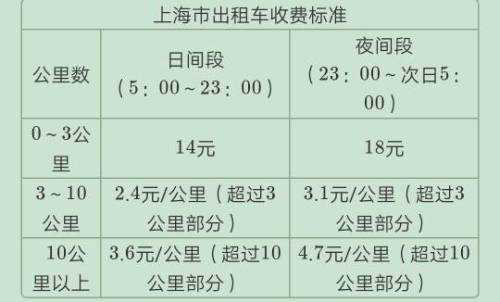 上海出租车价格2017（上海出租车价格2021）