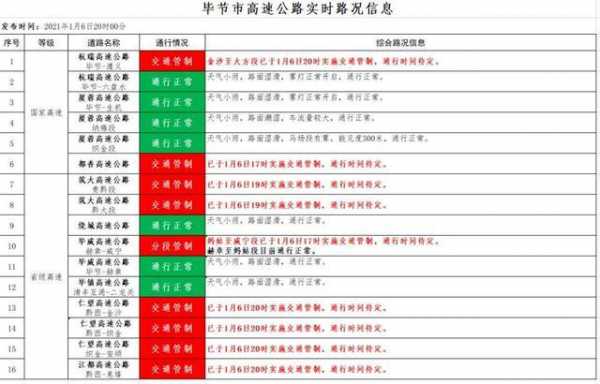 安顺最新高速路管制情况（安顺最新高速路管制情况查询）