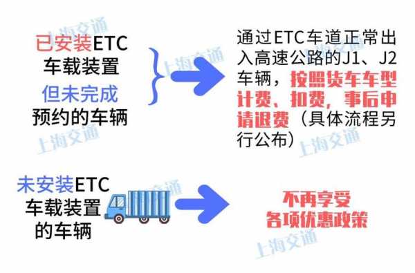 高速路集装箱优惠政策（集装箱etc优惠政策）