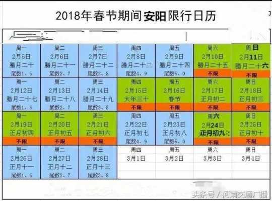 安阳限行6月1日（安阳6月份限行）