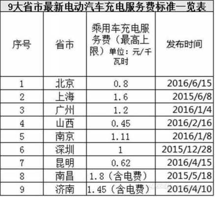 电动车高速路充电收费标准（电动车高速路充电收费标准最新）