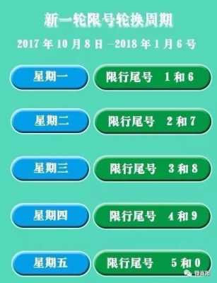 上级代号为六限不限行（限行6是什么意思）