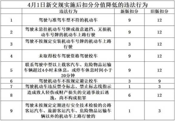 交通法副驾驶（2020年最新交规副驾驶）