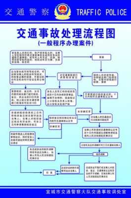 实时交通事故（车辆发生事故交警处理流程）