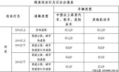 新交规限行扣1分（新交规限行扣1分罚款多少）