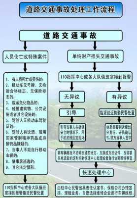 发生交通事故有人被（发生交通意外对方全责如何走流程）