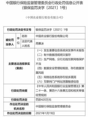 关于农行能在自助银行交罚单吗的信息