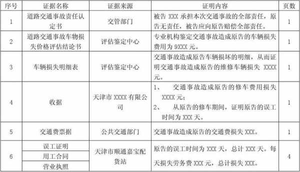 交通事故证据目录范本的简单介绍