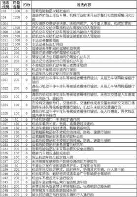 交通1011代码（交通代码1039）