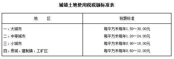 高速路城镇土地使用税（高速公路收费站土地使用税）