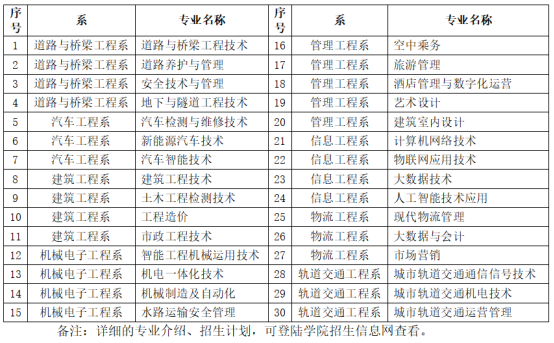 兰州轨道交通运输学校（兰州轨道交通运输学校毕业证模板）