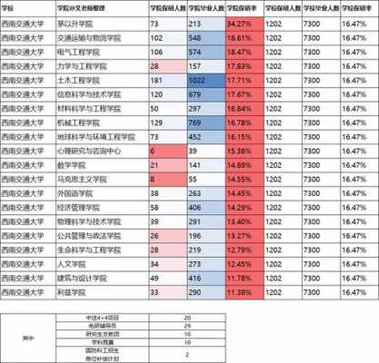 西南交通大学保研（西南交通大学保研名额）