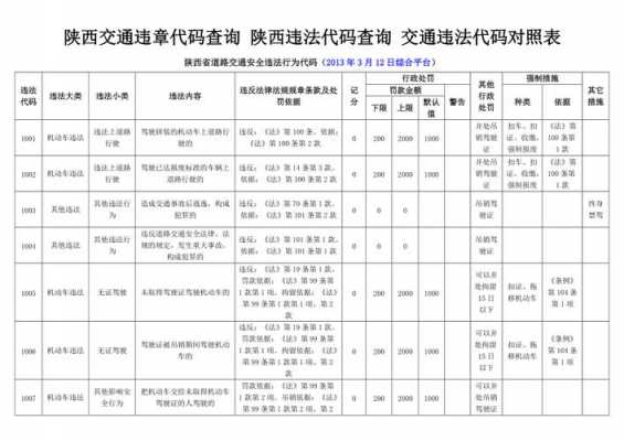 陕西交通违法代码（陕西交通违法代码查询系统）