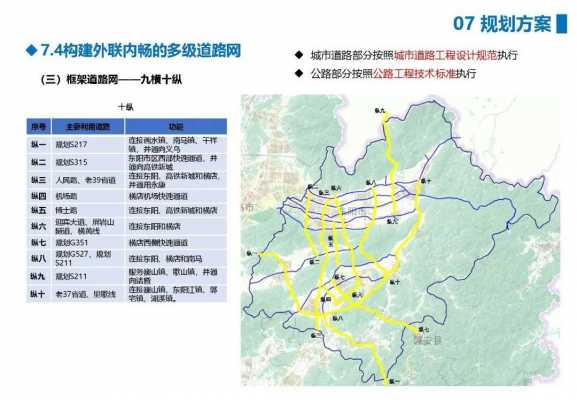 东阳十三五交通规划（东阳最新道路规划）