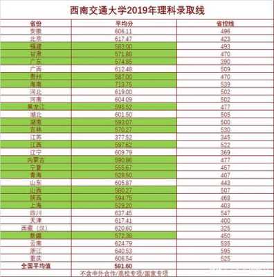 西南交通大学福建（西南交通大学福建录取分数线）