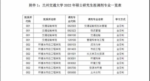 兰州交通大学国防生（兰州交通大学国防生怎么招生）