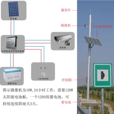 包含安康高速路太阳能监控方案的词条