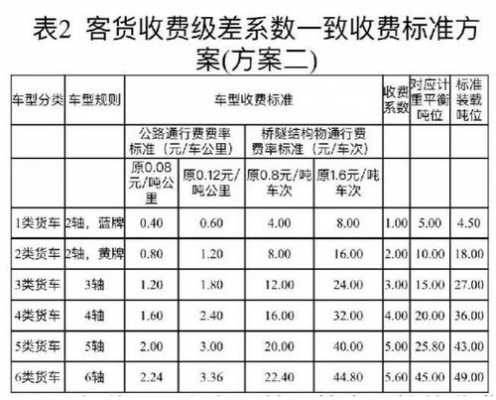 重庆高速路收费办法全文（重庆高速公路收费标准2021新规）