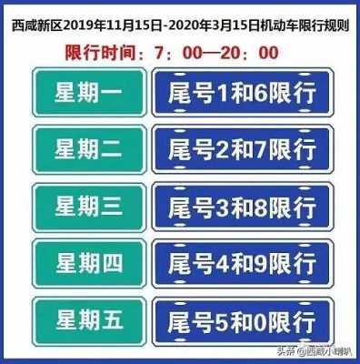 限行通知2020西咸新区（最新限行通知2020）