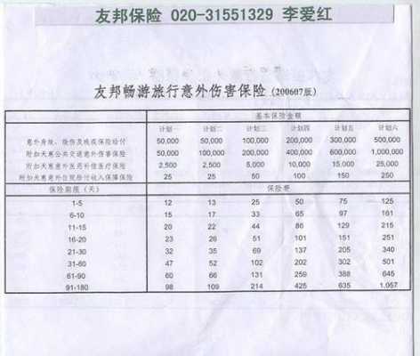 友邦交通意外险（友邦意外险是怎么赔付）