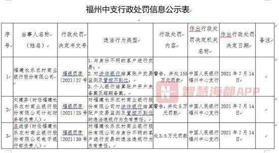 长乐哪里还可以交罚单（长乐哪里处理违章）