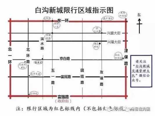 保定市今天白沟限行不限行（保定白沟限号2020最新限号）