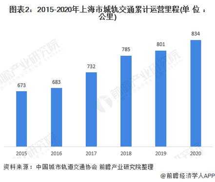 包含上海综合交通调查报告的词条