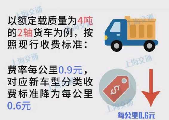 高速路收费是否涨价了（高速公路收费标准涨价了吗）