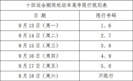 全运会河西限行（全运会限行车牌号）