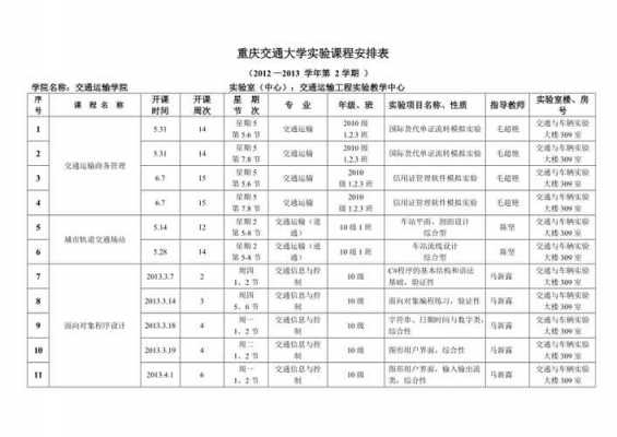 重庆交通大学所有专业（重庆交通大学专业目录）