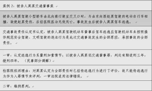 包含交通肇事去哪起诉的词条