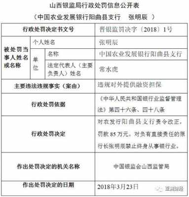 银监局罚单邯郸在哪交罚款（邯郸银监局电话）