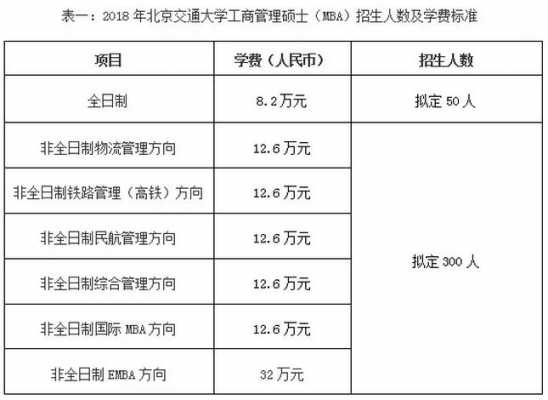 北京交通大学学费多少（北京交通大学学费标准）