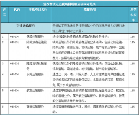 交通部营改增（营改增交通运输应税服务范围）