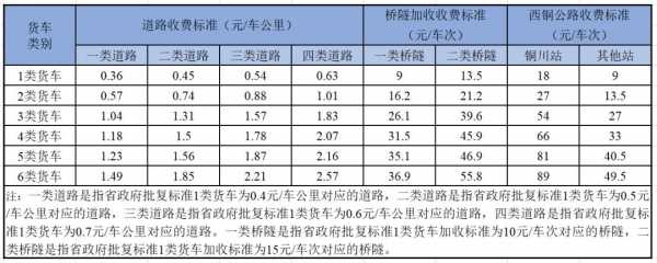 高速路收费职工待遇怎么样（高速路收费员工资标准）