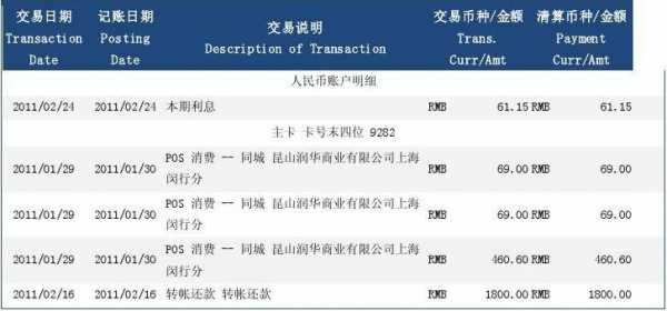 交通银行不良信用记录（交通银行不良2020）