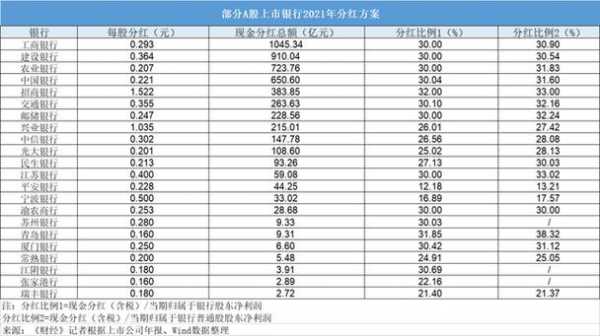 交通银行分红2017（交通银行分红率）