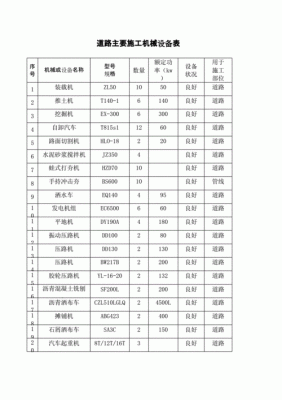 高速路养护安全设备（高速路养护安全设备清单）